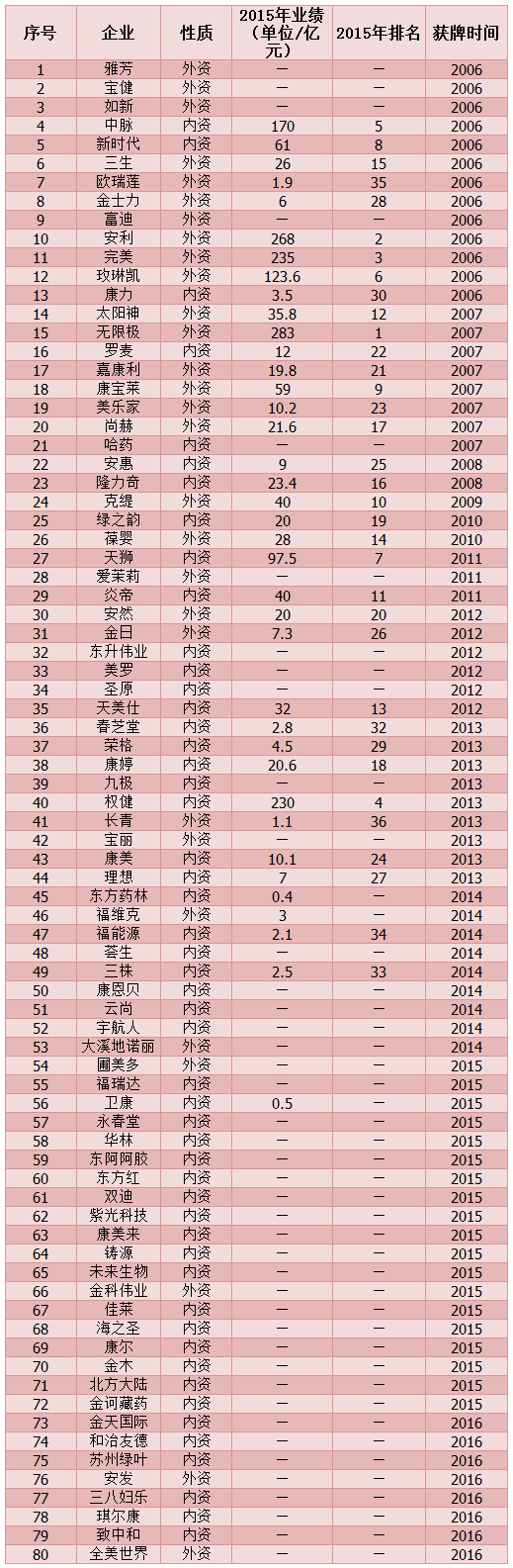 养老机构调查_养老机构调查问卷_商务调查机构