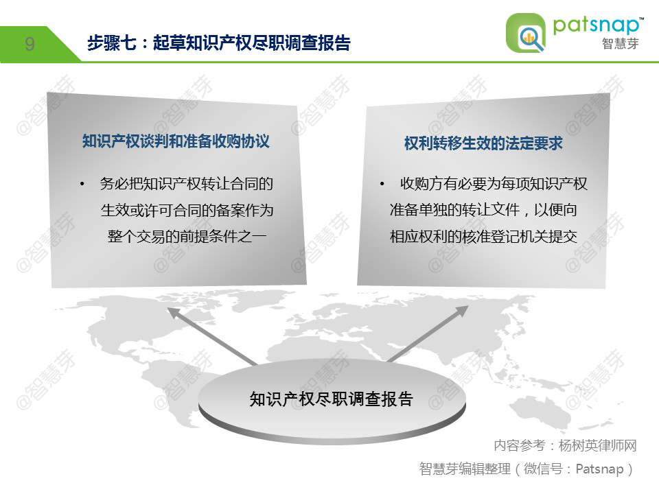 律师商务调查_律师调查询问笔录_益普索益调查有奖调查问卷网站