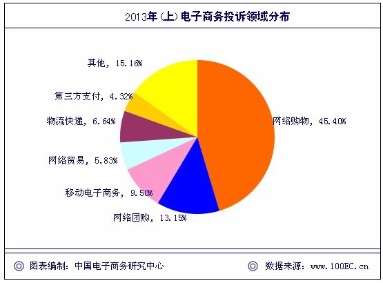 商务沟通调查问卷_专业商务调查公司_人力资源管理专业调查问卷